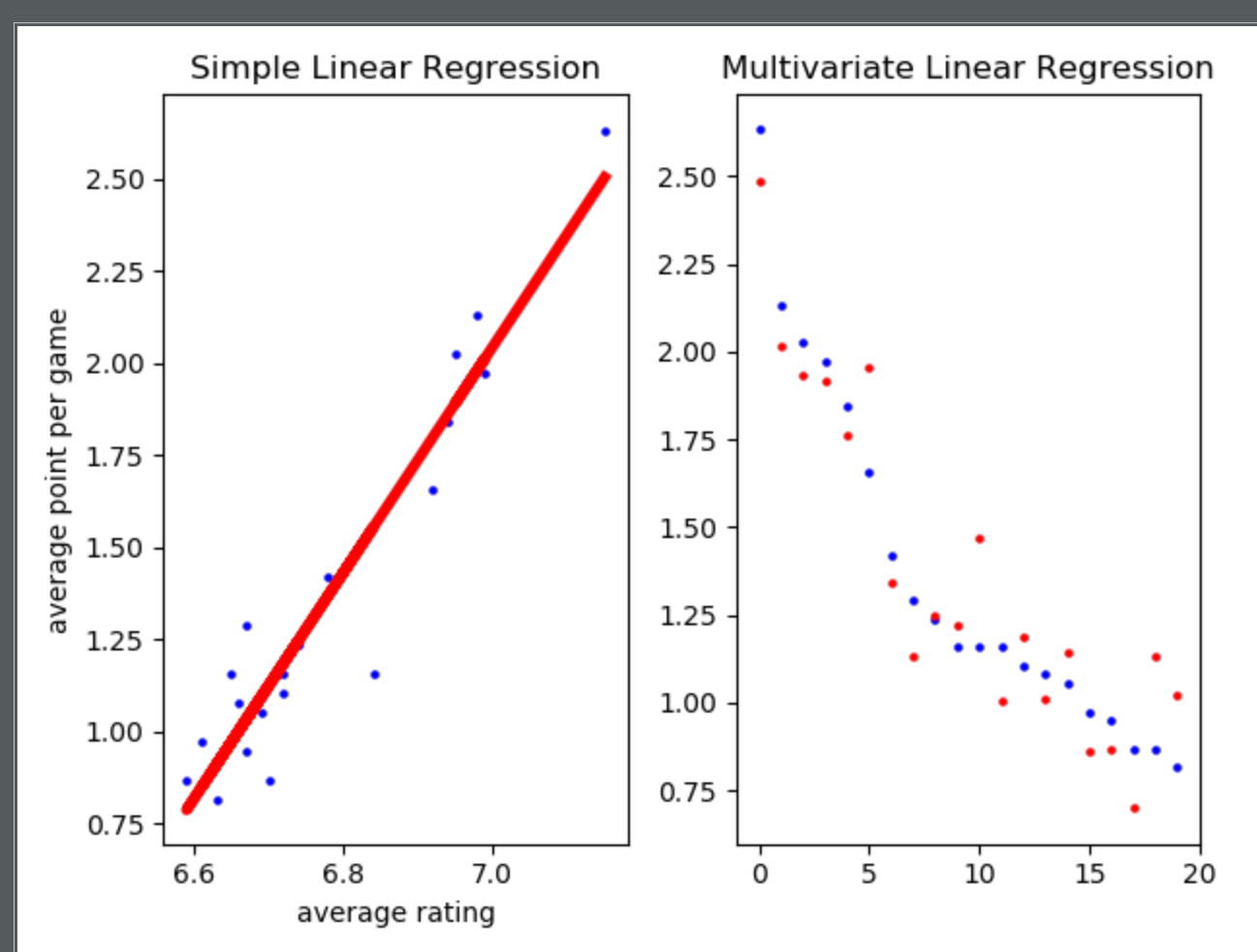 基础线性回归- Hexo